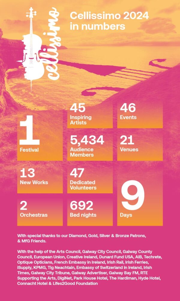 Cellissimo 2024 stats